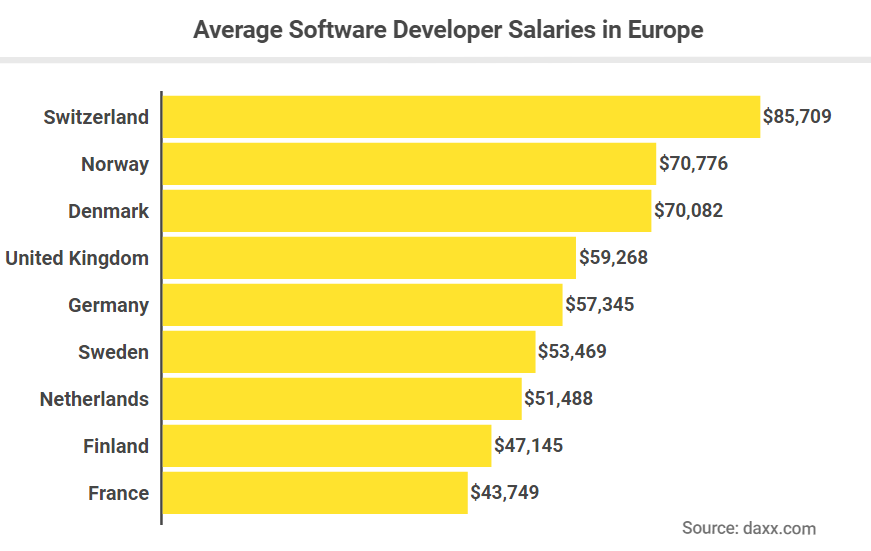 software programmer salary
